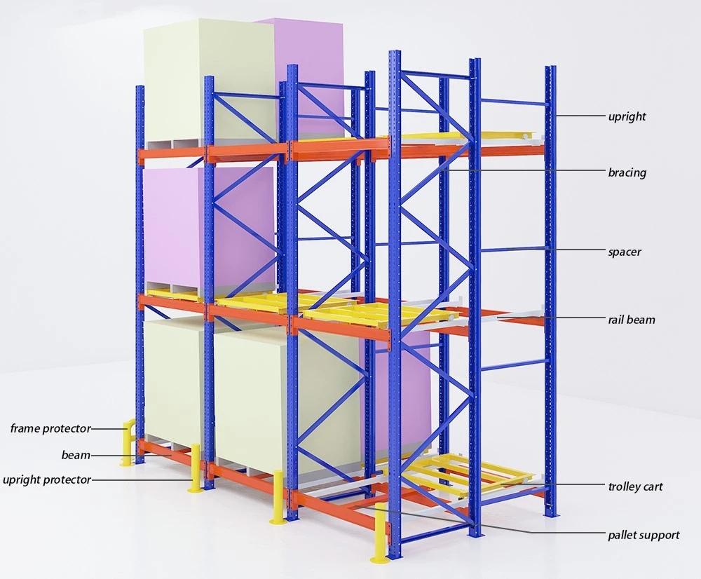 push back pallet racking components push back pallet racking components