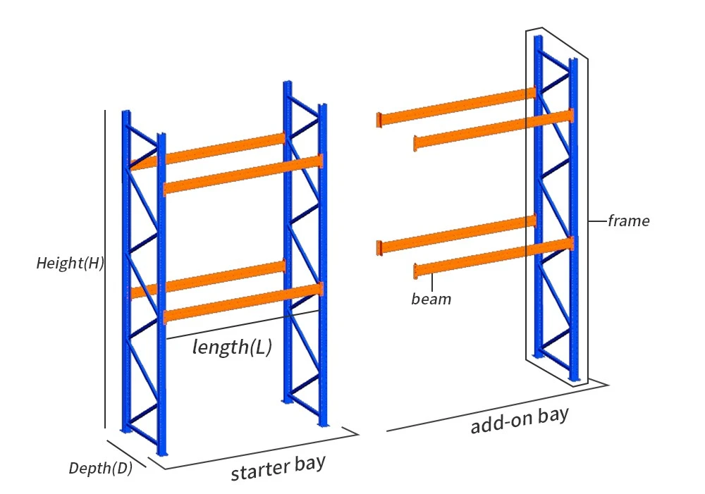Basic components of the European adjustable pallet racking system Basic components of the European adjustable pallet racking system