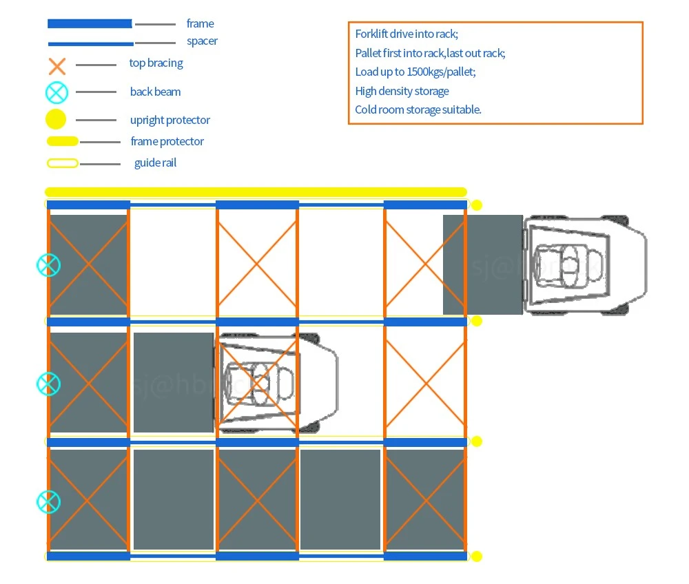 drive in rack storage and retrival drive in rack storage and retrival