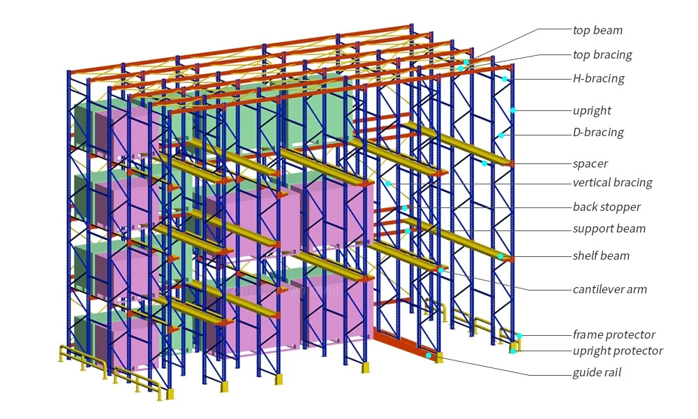 drive in racks components drive in racks components