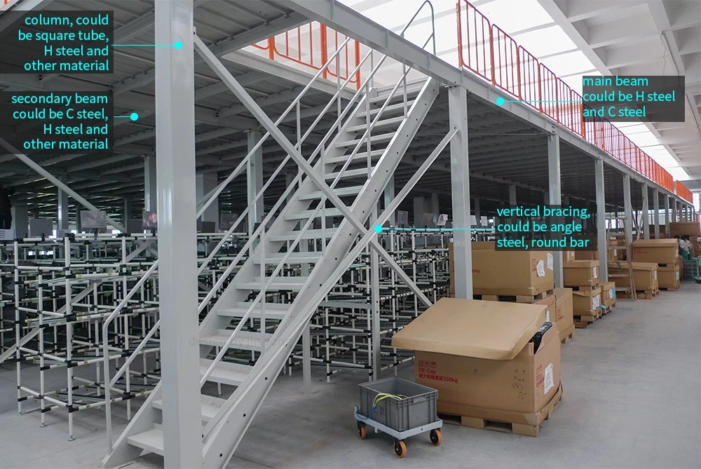 mezzanine floor structure- mezzanine floor structure-